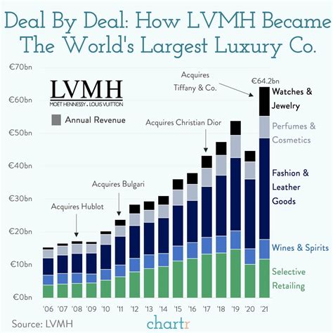 lvmh first quarter results 2024.